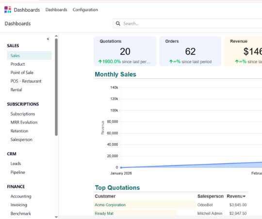 Success metrics